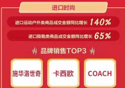 京東11.11海囤全球戰(zhàn)績驚人 一天售出的奶粉罐能比肩20座珠峰高！