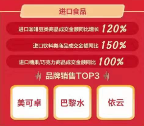 京東11.11海囤全球戰(zhàn)績驚人 一天售出的奶粉罐能比肩20座珠峰高！