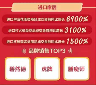 京東11.11海囤全球戰(zhàn)績驚人 一天售出的奶粉罐能比肩20座珠峰高！