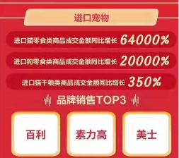 京東11.11海囤全球戰(zhàn)績驚人 一天售出的奶粉罐能比肩20座珠峰高！