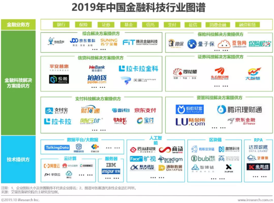 騰訊微保：淺談金融科技落地發(fā)展趨勢