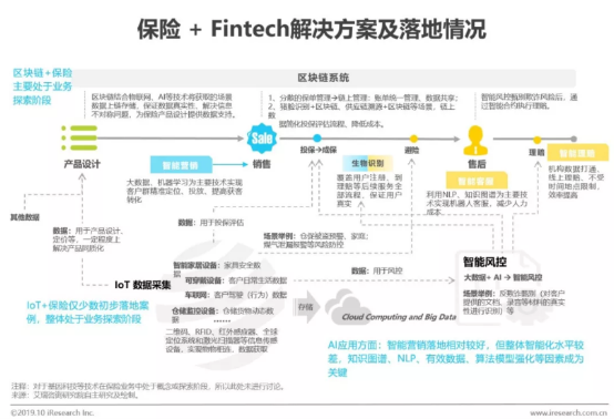 騰訊微保：淺談金融科技落地發(fā)展趨勢