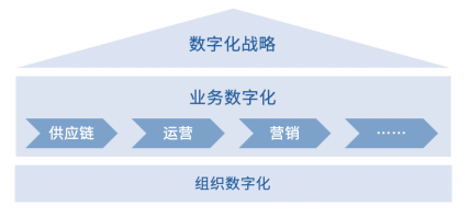 制勝數(shù)字經(jīng)濟時代，如何讓組織不拖后腿？