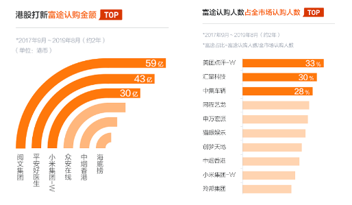 阿里巴巴正式招股 富途證券開放0手續(xù)費10倍杠桿打新通道