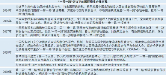 百望云出席“中國—拉丁美洲國家稅務國際論壇” 分享發(fā)票數字化經驗