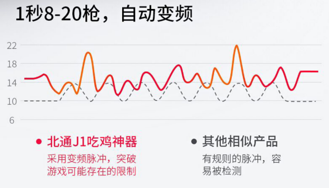 親測(cè)吃雞神器實(shí)用功能 北通J1手游按鍵