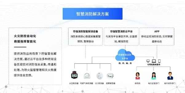 華強(qiáng)技術(shù)攜智慧城市解決方案亮相高交會