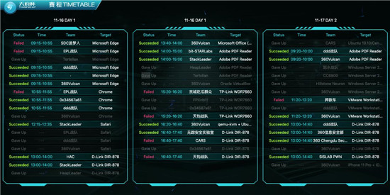 2019 “天府杯”360連下五城，微軟、Adobe、VMware相繼遭攻破