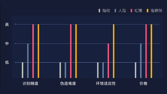 小米眾籌上架指靜脈識(shí)別私密箱：特有算法 一觸即開黑科技！