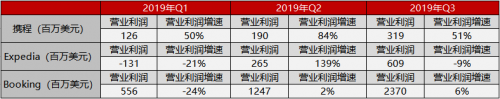 攜程換了“天花板”