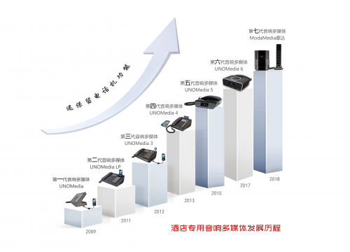 比特智能:不破不立，自我顛覆才有未來