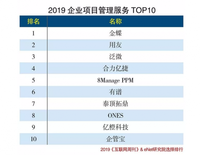 員工or老板在挑選項目管理軟件時有什么分別？