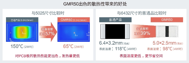 以5.0×2.5mm尺寸實(shí)現(xiàn)超高額定功率4W的分流電阻器“GMR50”