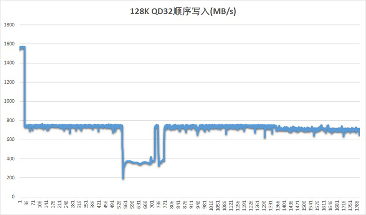 東芝KIOXIA RC500固態(tài)硬盤評測