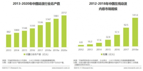 富途證券：從B站國(guó)創(chuàng)動(dòng)畫發(fā)布會(huì)看B站的野心