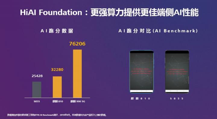 HUAWEI HiAI 3.0發(fā)布，分布式AI打破硬件邊界構(gòu)建完整AI產(chǎn)業(yè)鏈