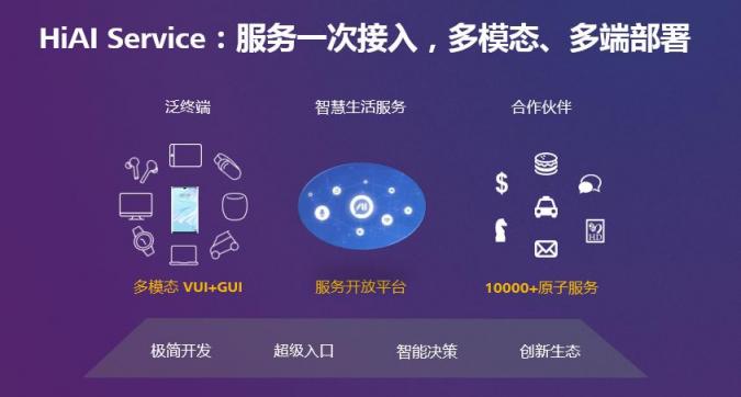 HUAWEI HiAI 3.0發(fā)布，分布式AI打破硬件邊界構(gòu)建完整AI產(chǎn)業(yè)鏈
