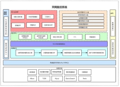 VIPKID“天網(wǎng)系統(tǒng)”為小學(xué)員的每一節(jié)課保駕護航