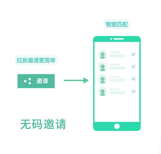 MobTech旗下ShareSDK實(shí)現(xiàn)全國(guó)首個(gè)閉環(huán)分享功能開(kāi)發(fā)