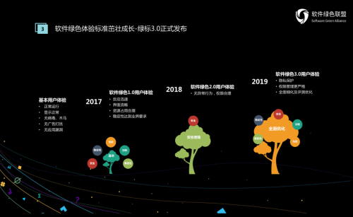 共建軟件生態(tài)未來 2019軟件綠色聯(lián)盟開發(fā)者大會閃耀京城