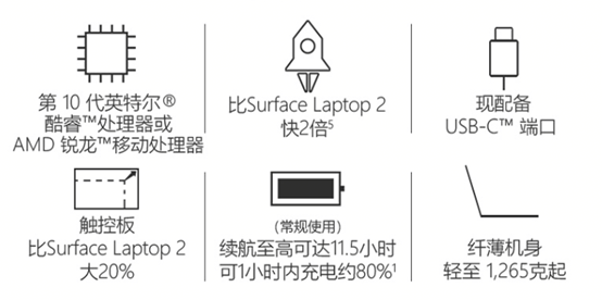 你的完美工作搭檔來了！Surface Laptop 3上線蘇寧電腦