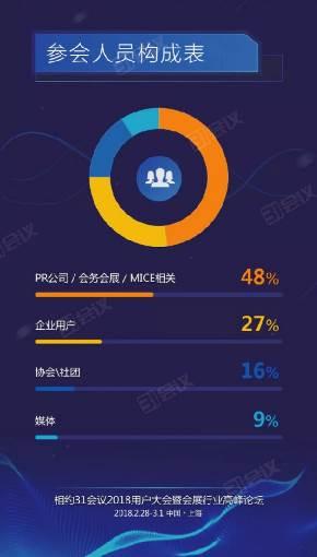 31數(shù)字化展覽解決方案讓展會更智能，更輕松！