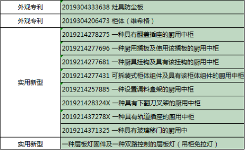 2019年櫥柜排名發(fā)布，我樂家居名列前茅