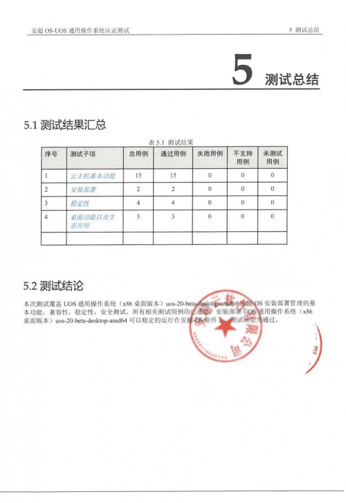 統(tǒng)一操作系統(tǒng)UOS正式發(fā)布 華云數(shù)據(jù)率先完成測試認(rèn)證