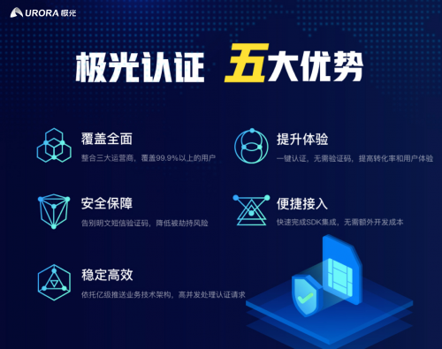 極光一鍵登錄：安全、快捷的登錄方式，提升用戶轉(zhuǎn)化