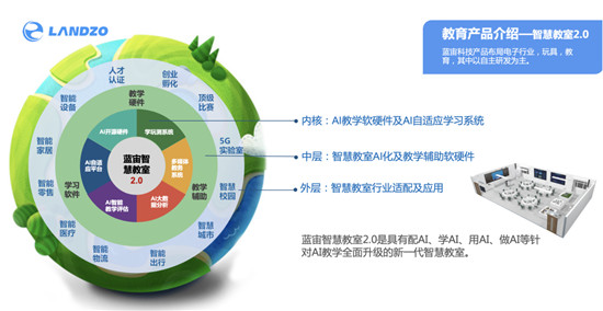 重磅丨AI領(lǐng)域殺出一匹黑馬，藍宙科技獲1億元Pre-A輪融資