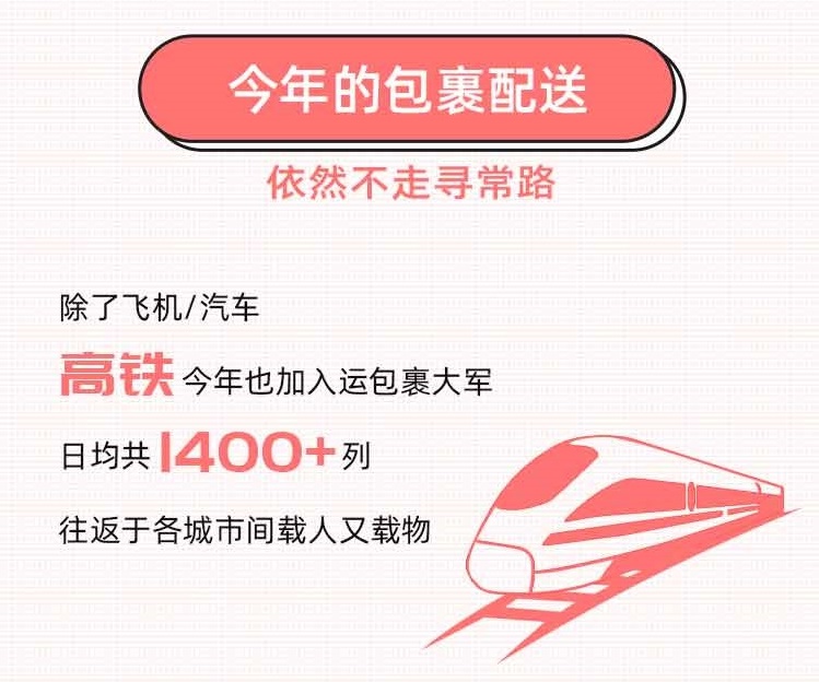 快遞100雙11包裹大數(shù)據(jù)：直播帶貨崛起，消費者網(wǎng)購貨比三家電商平臺再下單