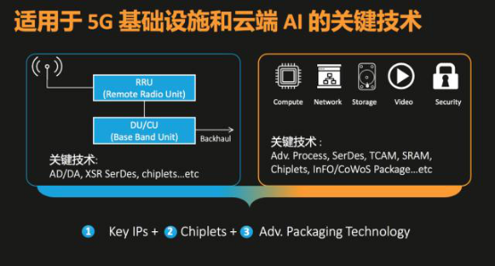 全面布局5G、AI市場：MediaTek 7nm制程SerDes技術(shù)領(lǐng)跑行業(yè)