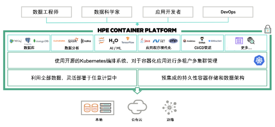 HPE推出業(yè)界首個基于Kubernetes的企業(yè)級容器平臺