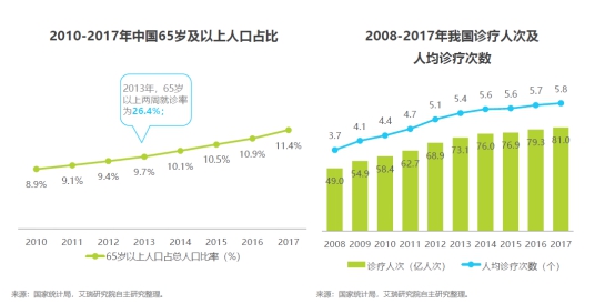 2019高交會(huì) 當(dāng)hachi bingo引發(fā)了健康服務(wù)的常規(guī)話題