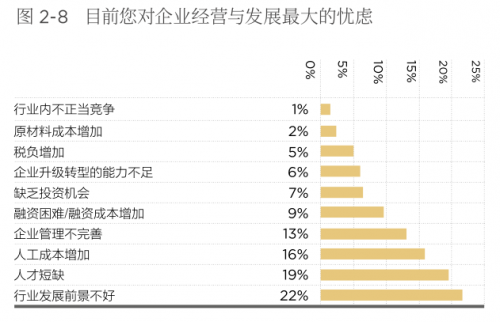 傳承不可小覷!《2019第四屆中國新生代企業(yè)家調(diào)研白皮書》正式發(fā)布