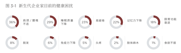 傳承不可小覷!《2019第四屆中國新生代企業(yè)家調(diào)研白皮書》正式發(fā)布