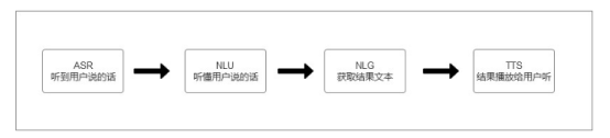 打破智能語音技術壁壘，炬芯用芯助力新交互