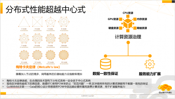 陳純院士、區(qū)塊鏈地圖首席專家任軼復旦論壇暢談區(qū)塊鏈應用場景