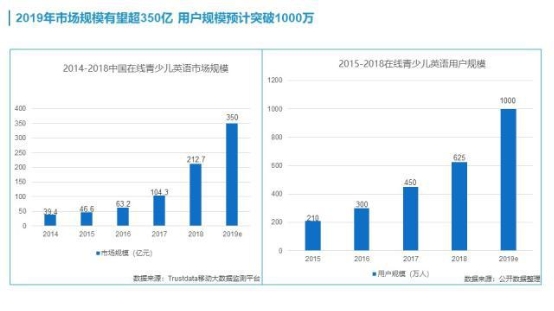 超九成家長選擇教輔機(jī)構(gòu)優(yōu)先考慮師資，阿卡索外教認(rèn)證獲肯定