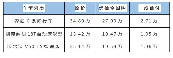 優(yōu)信二手車首付不到三萬，三款旅行車讓你開心新年全家自由行