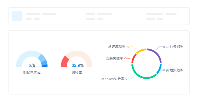 賦能AI測(cè)試 Testin云測(cè)與英特爾合作，將OCR模型推理效率提升6倍