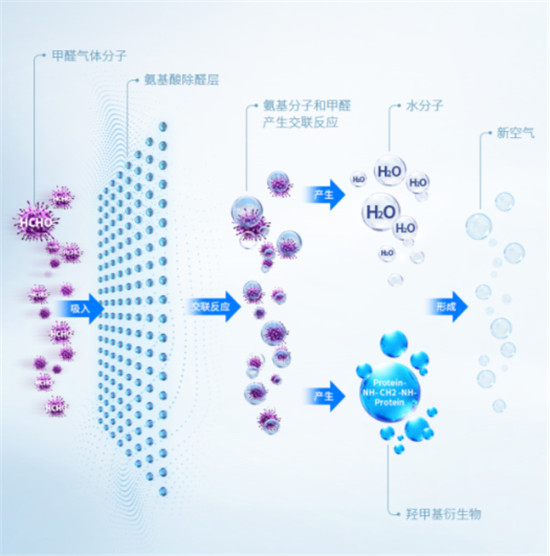 以先進(jìn)標(biāo)準(zhǔn)引領(lǐng)產(chǎn)品品質(zhì) 零微科技榮膺“企業(yè)標(biāo)準(zhǔn)領(lǐng)跑者”