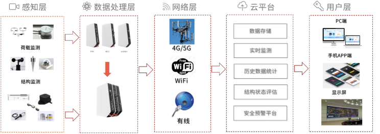 創(chuàng)始人聶泳忠深耕芯片研發(fā)21年，西人馬獲A輪融資