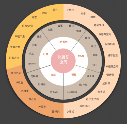 后流量時(shí)代，張德芬空間如何憑借幸福，斬獲千萬用戶青睞