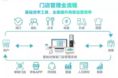 客如云收銀系統(tǒng)助力700cc都市茶飲實現(xiàn)門店迅猛拓展！