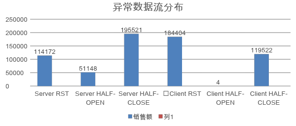 DeepFlow助力河南移動實(shí)現(xiàn)虛擬網(wǎng)絡(luò)精細(xì)化運(yùn)營