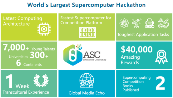 2020 ASC世界大學(xué)生超算競(jìng)賽正式啟動(dòng)，南方科技大學(xué)成為東道主