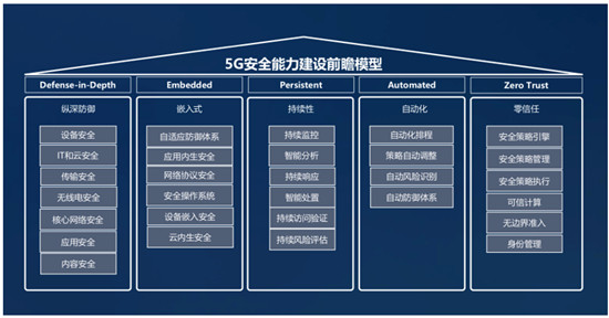 騰訊丁珂：構(gòu)建5G安全前瞻模型，助力產(chǎn)業(yè)升級(jí)