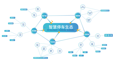 捷停車副總周鐵鋼：智慧停車已成為多元化能量聚合場(chǎng)