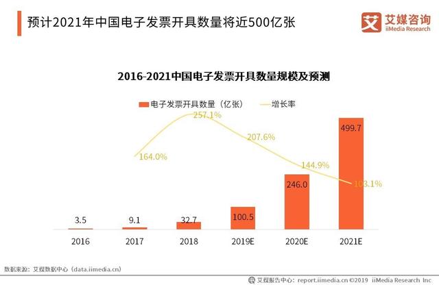 艾媒發(fā)布《2019年中國企業(yè)服務綜合競爭力榜單》